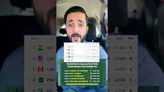 Pakistan vs Canada T20 World Cup 2024 [upl. by Hujsak]