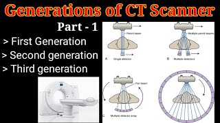 Generations of CT Scanner  part  1  Computed Tomography   By BL Kumawat [upl. by Ydnih362]