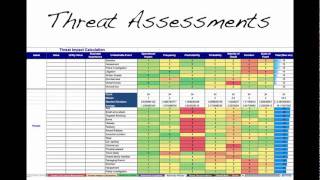 Better Risk Assessments Management Tools and Metrics by Tony Ridley [upl. by Yereffej]