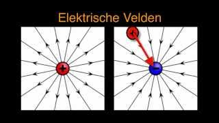 Elektromagnetisme 3 Elektrische Velden [upl. by Anoerb]