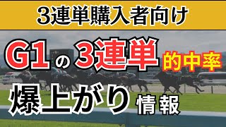 【G1 馬券術】みんなが知っているようで知らないG1の3連単的中率を上げる情報 競馬 競馬検証 必勝馬券 [upl. by Anitnamaid538]