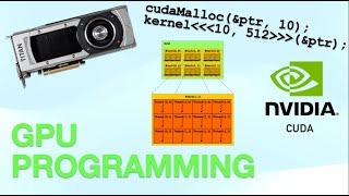 Lightning Fast Intro to NVIDIA CUDA amp GPU Programming Theory [upl. by Annaes765]