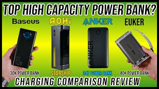 Top HighCapacity Portable Power Banks  Which Power Bank is the Best Review [upl. by Aggappora340]