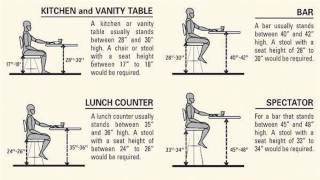 Standard Height for Bar Stool Counter Top [upl. by Raycher]