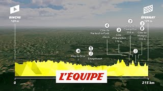 Le profil de la troisième étape  Cyclisme  Tour de France [upl. by Zurheide]