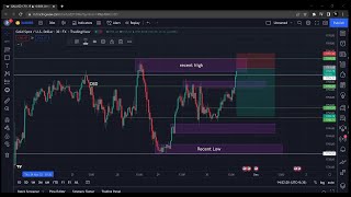 🔴 LIVE FOREX TRADING  FOMC TODAY  MONTH END TRADES  July 31 2024  XAUUSD amp GBPJPY [upl. by Tabina]