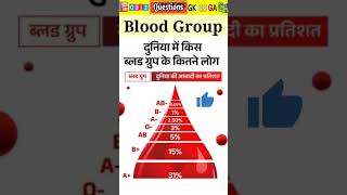 Blood Group  रक्त समूह  blood group system in hindi  Biology दुनिया में सबसे कम ब्लड ग्रुप कौनसा [upl. by Savitt]