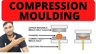 Compression Moulding  Hindi [upl. by Crystie]