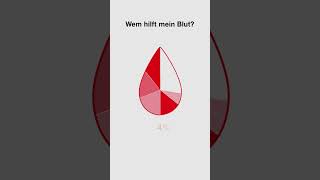 Blutspende  Wem hilft mein Blut [upl. by Bilak]