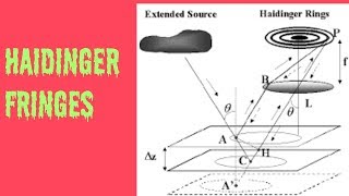 What is haidinger fringes [upl. by Asilanom504]