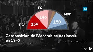 Quand le PCF était le premier parti de France  Franceinfo INA [upl. by Drawyah]