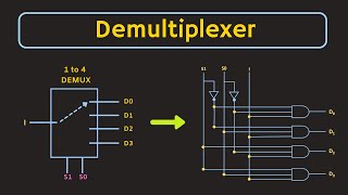 Demultiplexer Explained  How to Use Decoder as Demultiplexer  1 to 4 and 1 to 8 Demultiplexer [upl. by Arim]