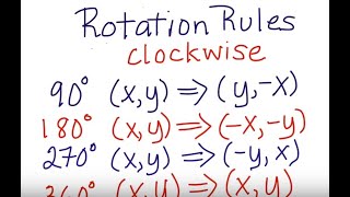 Rotation Rules 90 180 270 degrees Clockwise amp Counter Clockwise [upl. by Laeynad]