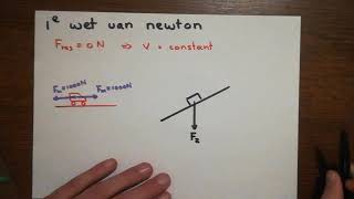 1e wet van Newton [upl. by Ecnerrat]