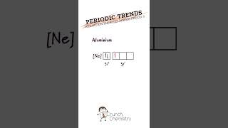 Explaining the trend in ionisation energies for Period 3 elements alevel chemistryinsights [upl. by Calvano]