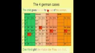 Learn German  10c  Genitive Case sentence position [upl. by Sumahs]