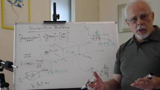 Fluids The Math Momentum [upl. by Ahsik]