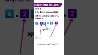 How to Round Off Significant Figures  Class 11 Physics Quick Revision [upl. by Cathryn964]