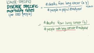 SpecificMortality Rates [upl. by Eatnoj248]