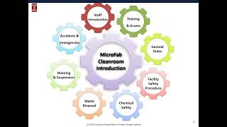 UIUC MRL Cleanroom Orientation [upl. by Cyrano749]