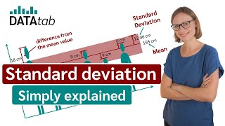 Standard deviation simply explained [upl. by Fries628]