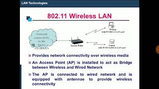 HindiUrdu WiFi Explained in detail  80211 wireless LANWLAN architecture protocol  WLAN WiFi [upl. by Tanitansy23]