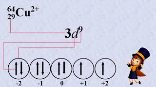 BILANGAN KUANTUM elektron terluar ion Cu2 [upl. by Klatt199]