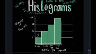 Review Histograms [upl. by Tally]