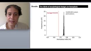 Quantifying the extent of homoplasy in Drosophila  Amir Yassin [upl. by Amabil739]