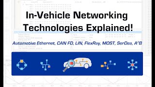 InVehicle Networking Technologies Compared  Automotive Ethernet CANFD LIN FlexRay SerDes A2B [upl. by Kelwunn]