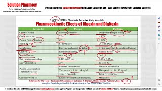 Pharmacokinetic Effect of Digoxin and Digitoxin  Difference in Digoxin amp Digitoxin  GPAT  NIPER [upl. by Shriver]