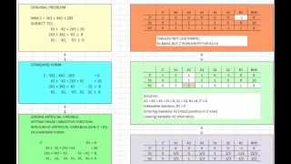 Twophase Technique of Simplex Method  Part 1 [upl. by Okajima]