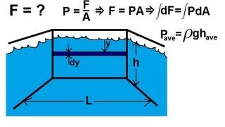 Physics 33  Fluid Statics 3 of 10 Force Against A Wall Under Water [upl. by Eimaral605]