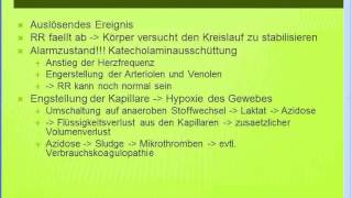 Kreislaufschock  Einteilung und Pathophysiologie  eVidia Gratis Online Seminar [upl. by Artinek]