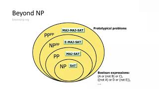 Lecture 7A Beyond NP [upl. by Notlaw]