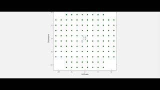 Quadrature Amplitude Modulation QAM in MATLAB [upl. by Talbot]