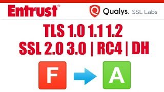 IIS Web Server  Script for Security Vulnerability Fix  TLS 10  RC4  SSL 20  SSL 30 [upl. by Leinad]