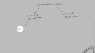 Pathophysiologie der Herzinsuffizienz [upl. by Tunnell91]