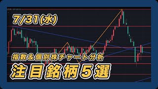 【731 個別株チャート分析】 三菱重工業・ 東京エレクトロン・オリエンタルランド・商船三井・モダリス [upl. by Westmoreland309]