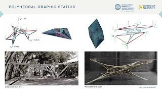 Developing a polyhedral graphic statics formulation for tetrahedral truss analysis [upl. by Esra126]