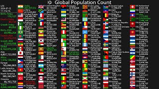 Live Population Count 2024 [upl. by Jeritah]