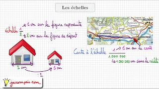 Cours ♦ Proportionnalité  échelle • Longueurs proportionnelles • Carte à l’échelle ♦ Sixième [upl. by Yhtomiht]