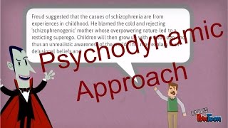 Exploring Abnormal Behaviours from a Psychodynamic Approach in Psychology [upl. by Eannaj40]