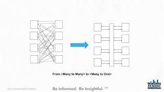 Using Canonical Models in MDM [upl. by Greenebaum]