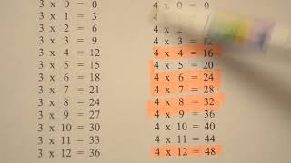 How To Learn Your Times Tables to 12 Quickly [upl. by Ayekan801]