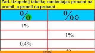 Procent na promil a promil na procent  Zamiana  Matfiz24pl [upl. by Akirahs]