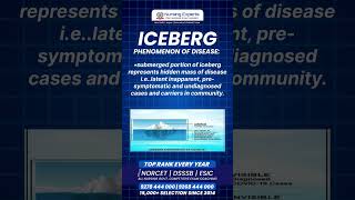 Iceberg phenomenon of disease  Nursing Experts [upl. by Idoj]