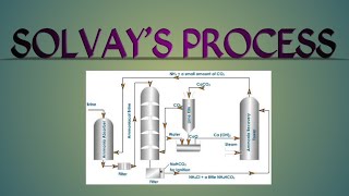 SOLVAY’S PROCESS [upl. by Yentruoc72]