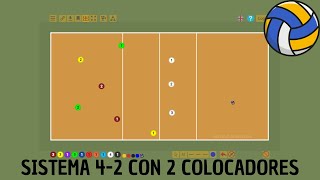 Sistema de juego 42 con 2 colocadores en voleibol de sala [upl. by Nofets473]