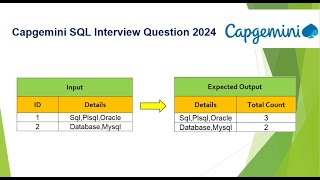 Most Asked Interview Question in Capgemini  SQL  Oracle  Database [upl. by Lehman]